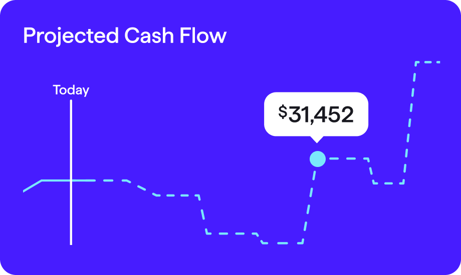 Line chart labeled “Projected Cash Flow” showing today’s point marked on the timeline and a future projection with a highlighted value of $31,452, illustrating cash balance changes over time with a dashed trend line.