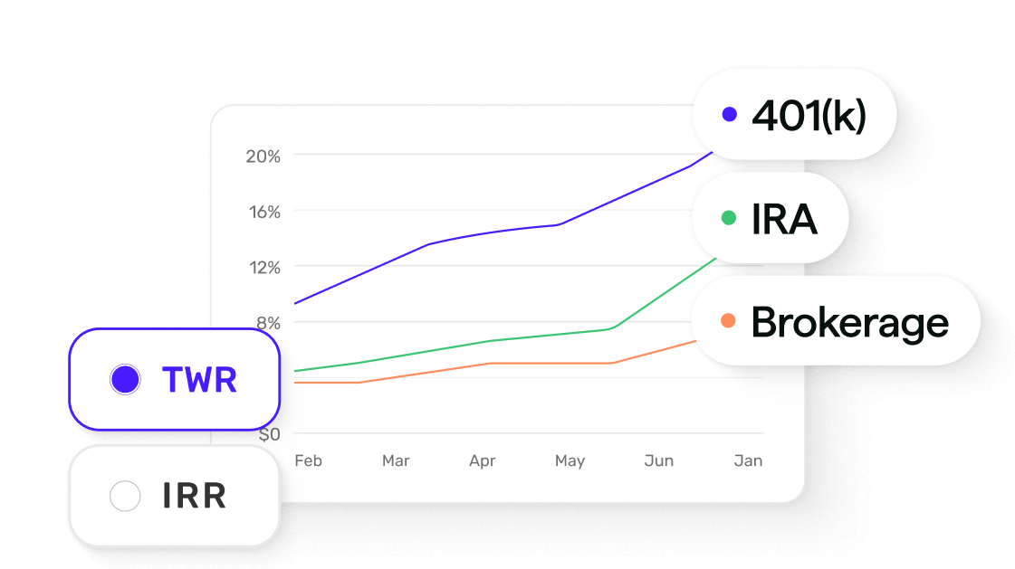 Plan & track your investments