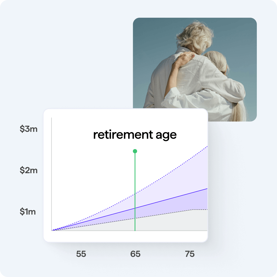 Simplifi feature : Retirement Planner 
