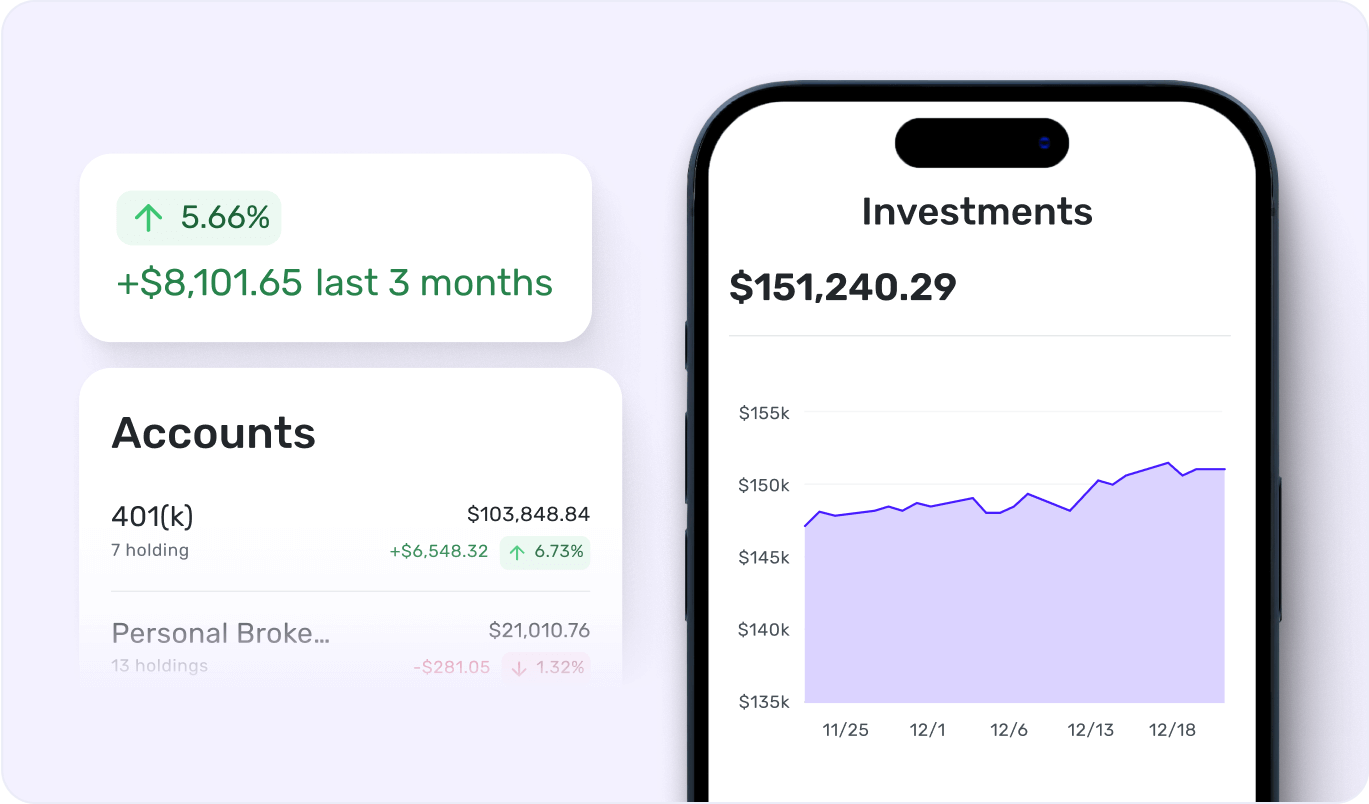 Invest with confidence 