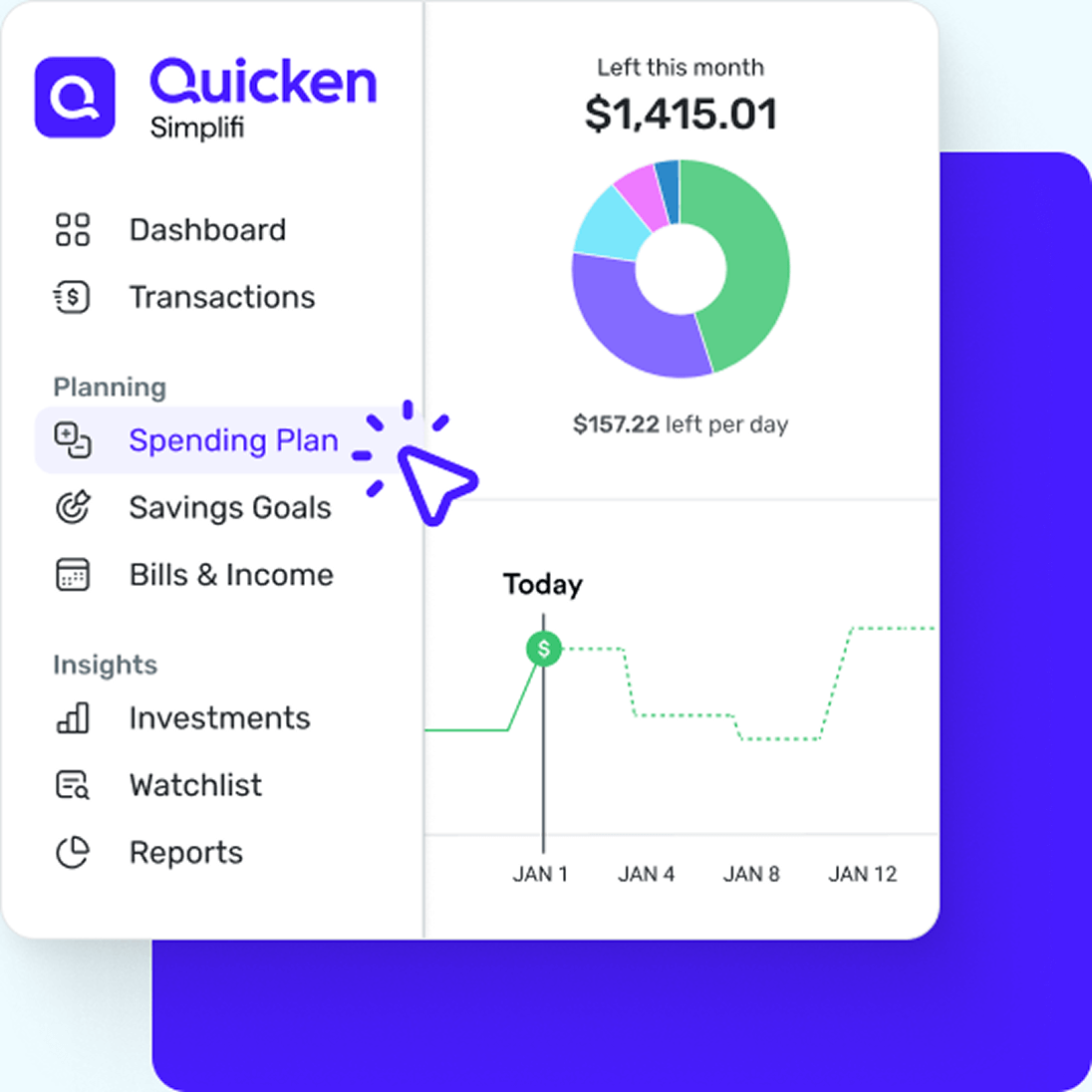 Quicken budget dashboard interface