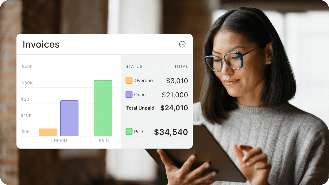 A woman using a tablet next to an invoice dashboard showing unpaid and paid totals. A bar chart compares unpaid and paid amounts, and a status list shows overdue, open, and paid invoice totals.